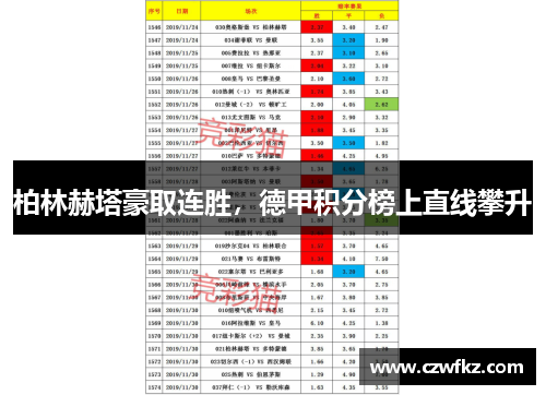 柏林赫塔豪取连胜，德甲积分榜上直线攀升